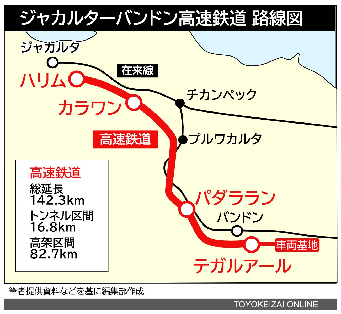 ジャカルターバンドン高速鉄道の路線図（編集部作図）