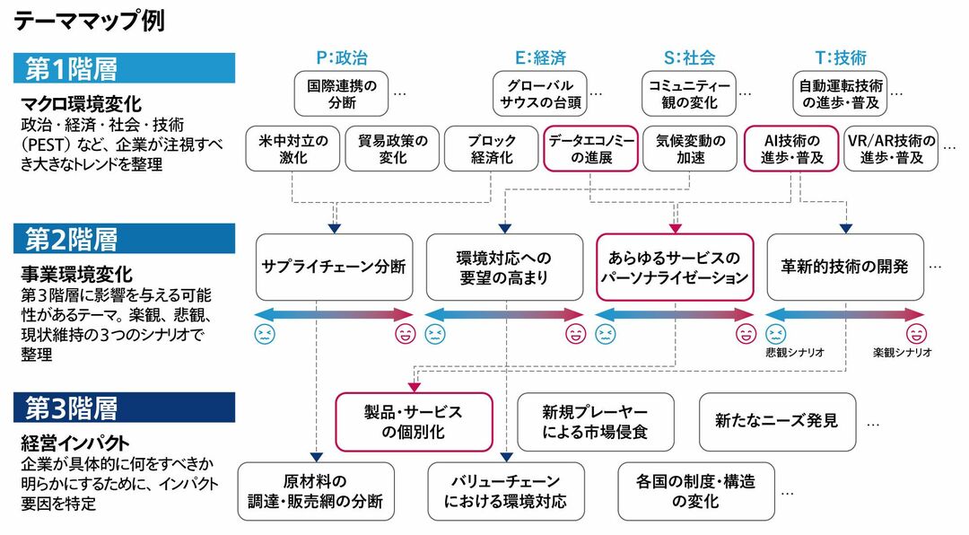 テーママップ 図