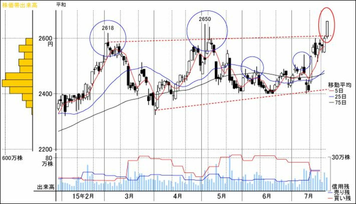 カジノ関連でハヤされたあの株が忘れたころに抵抗突破｜会社四季報オンライン