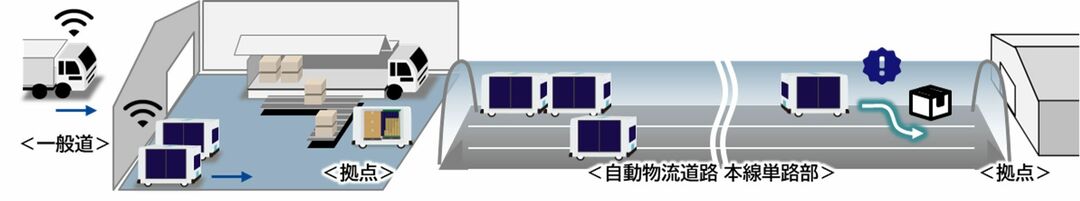 自動物流道路での輸送イメージ