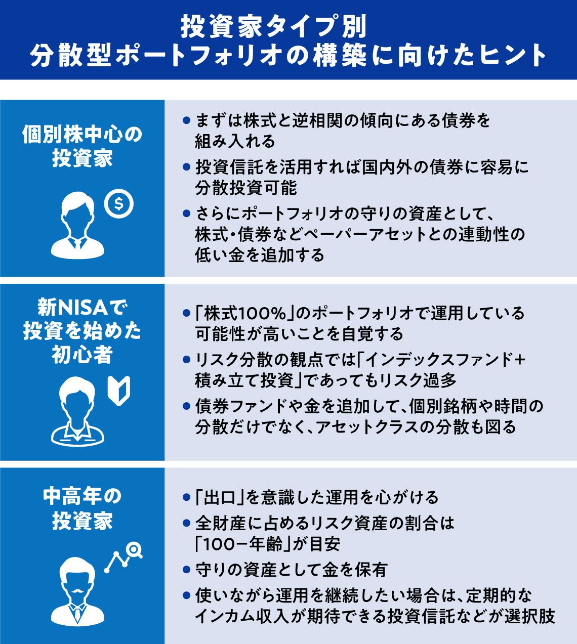 投資家タイプ別分散型ポートフォリオ構築に向けたヒント