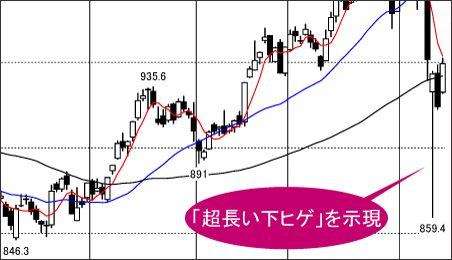 マザーズ指数の 超長い下ヒゲ の意味は 会社四季報オンライン
