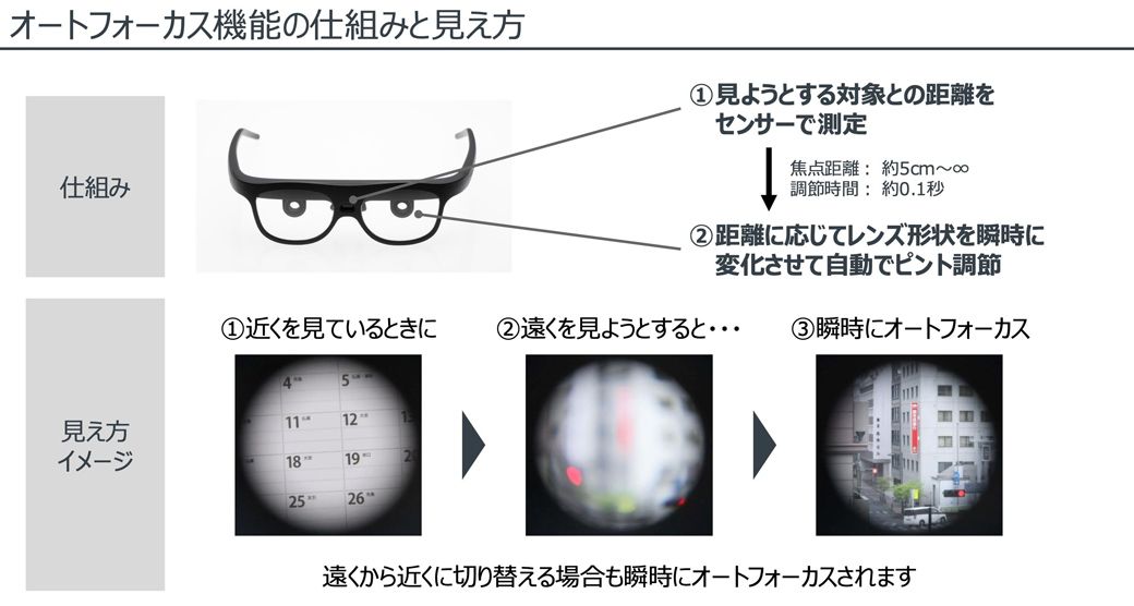 最初の「調整」が終われば、あとはどこを見てもピントが合うようになる（筆者撮影）