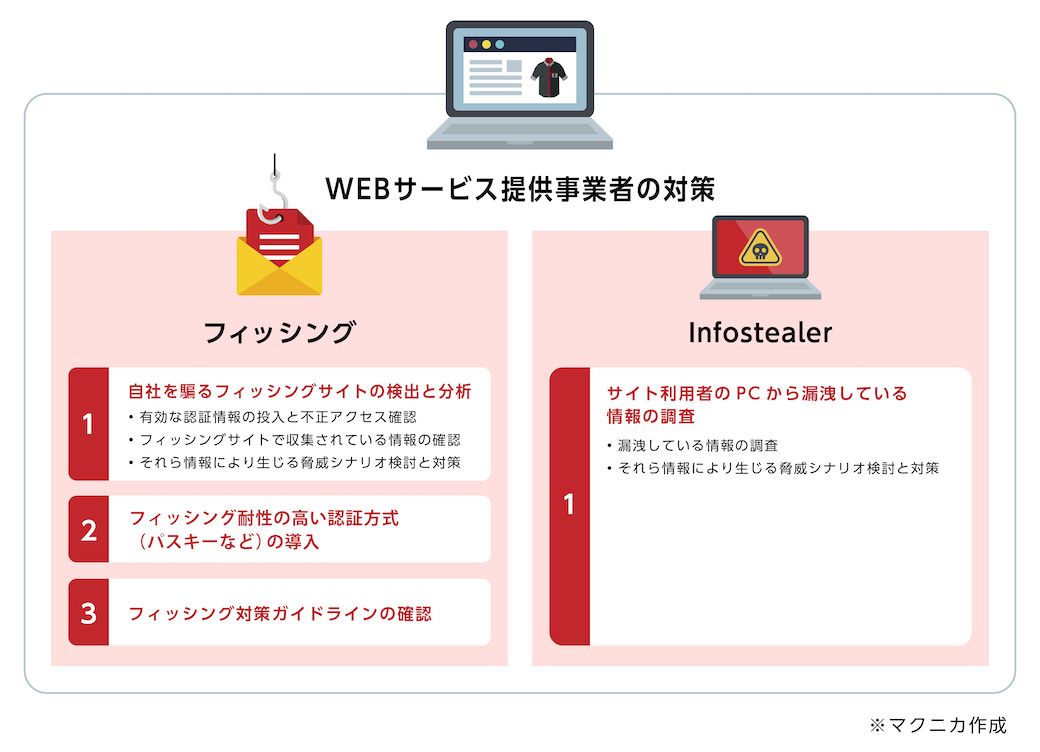 WEBサービス提供事業者のフィッシング・Infostealer対策