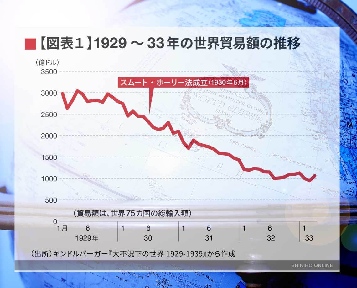 歴史が教えるトランプ関税ショックの危険性 会社四季報オンライン