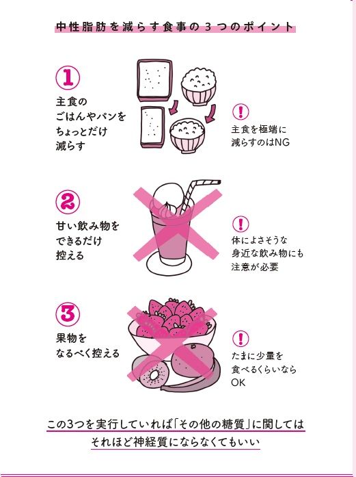 中性脂肪を減らす食事の３つのポイント