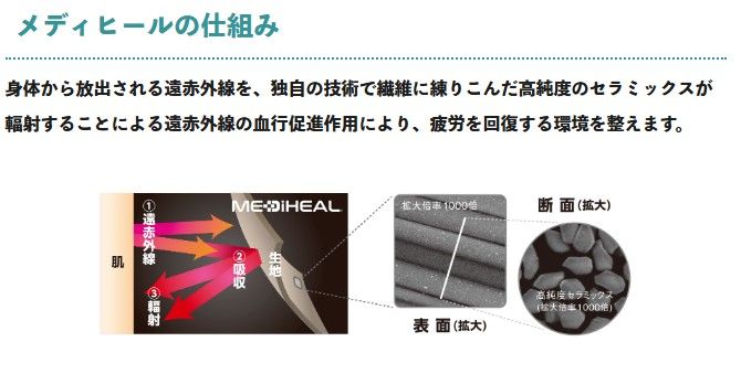 メディヒール　ワークマン　疲労回復