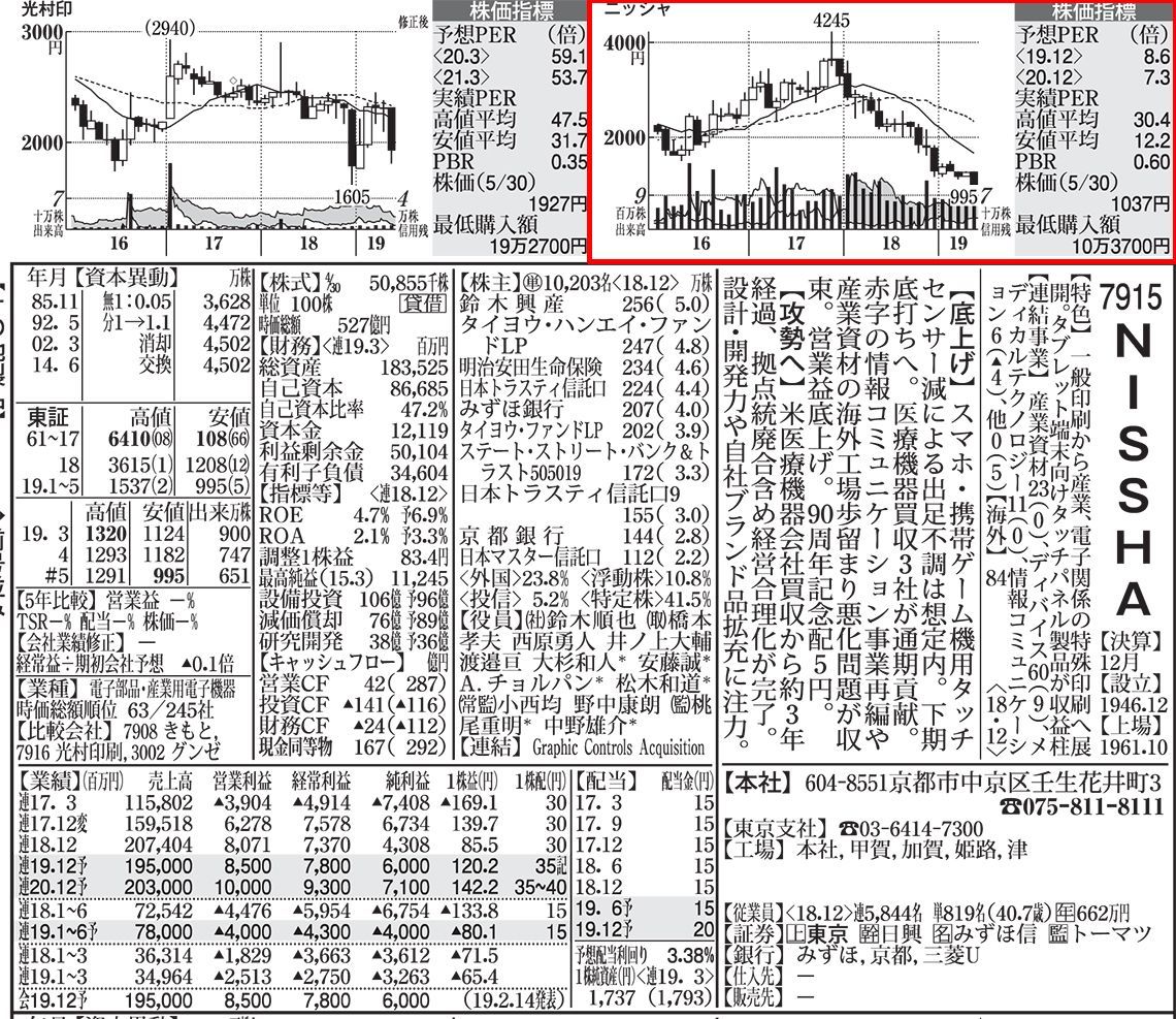 贅沢屋の 会社四季報 本 Hlt No