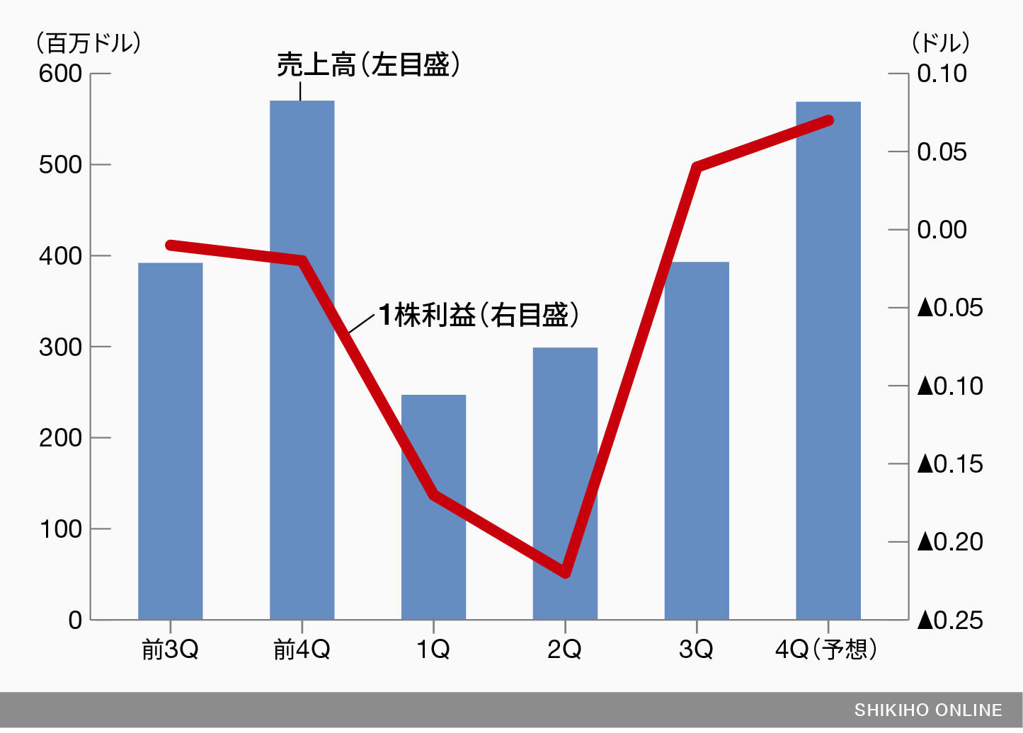 いよいよ年末商戦 席巻する米国株は 会社四季報オンライン
