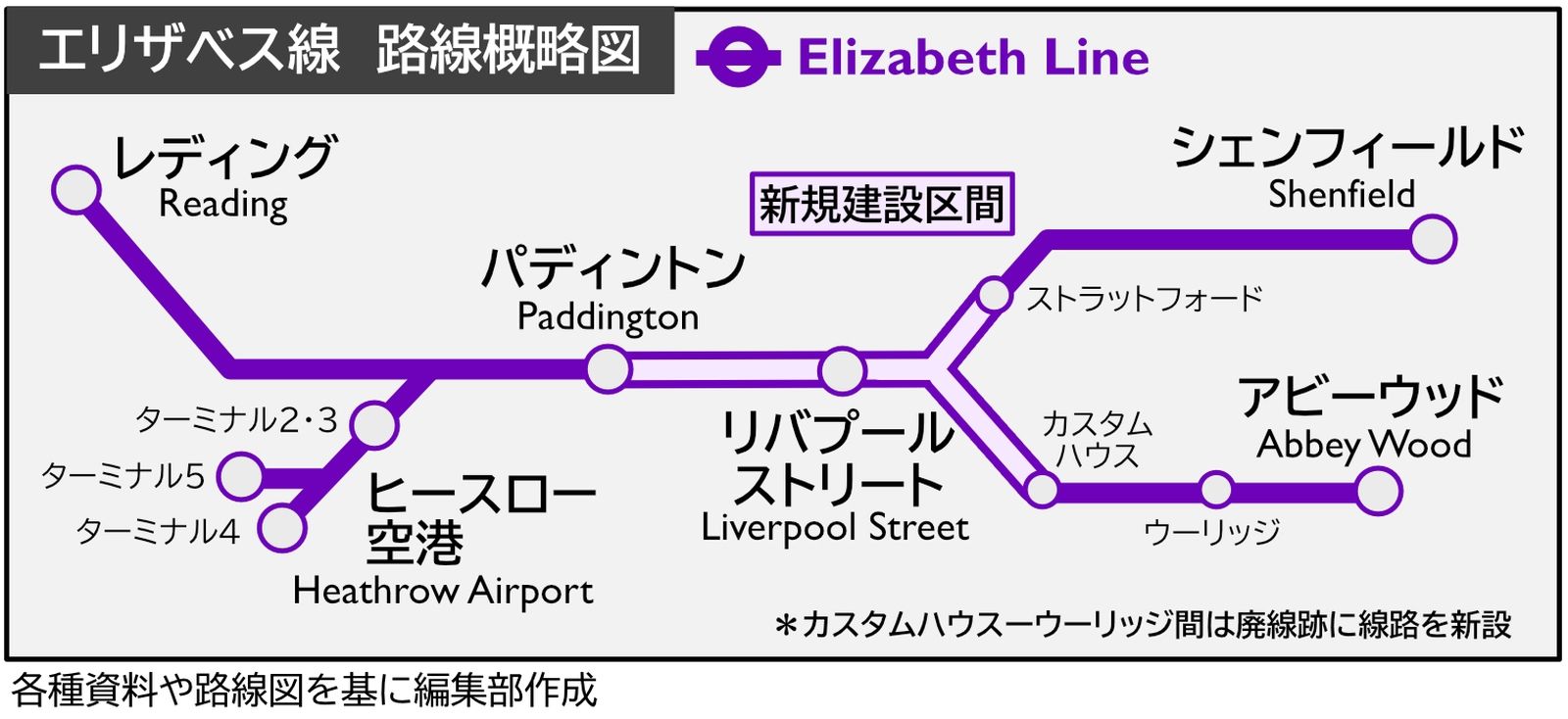 エリザベス線の路線概略図（編集部作図）