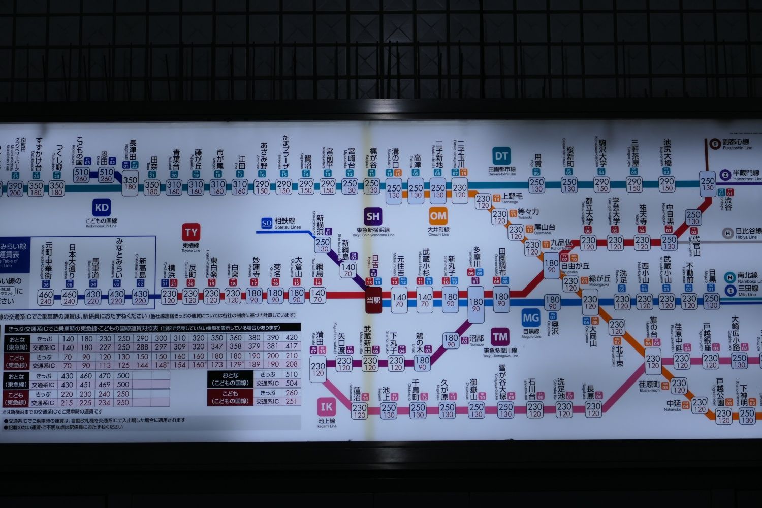 東急電鉄日吉駅