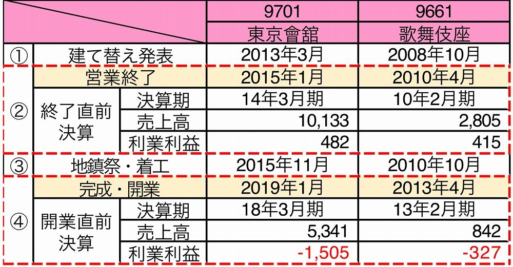 コロナ終息｣なら株価は本当に上昇するか｜会社四季報オンライン