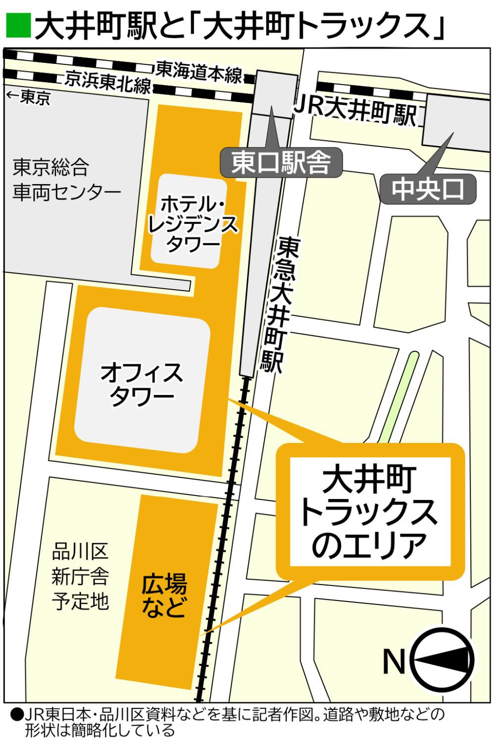 大井町駅と「大井町トラックス」の位置関係（記者作図）