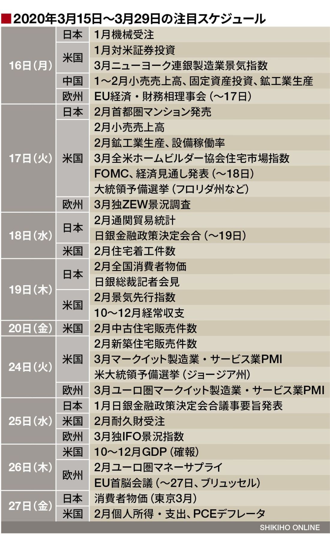 新型肺炎の世界経済への影響を見極める 第3回 会社四季報オンライン