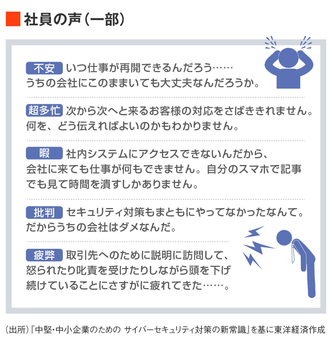 サイバー攻撃に遭った企業の社員の声