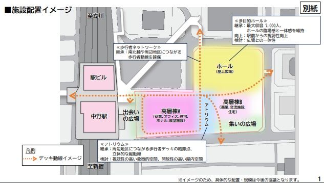 新たにツインタワー案が出てきた際に議会建設委員会で配布された資料のうち施設の配置イメージ（出所：「中野駅新北口駅前エリアにおける市街地再開発事業の検討状況について」より）