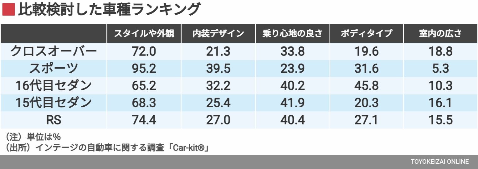 購入車を気に入った点／複数回答（データ：インテージ）