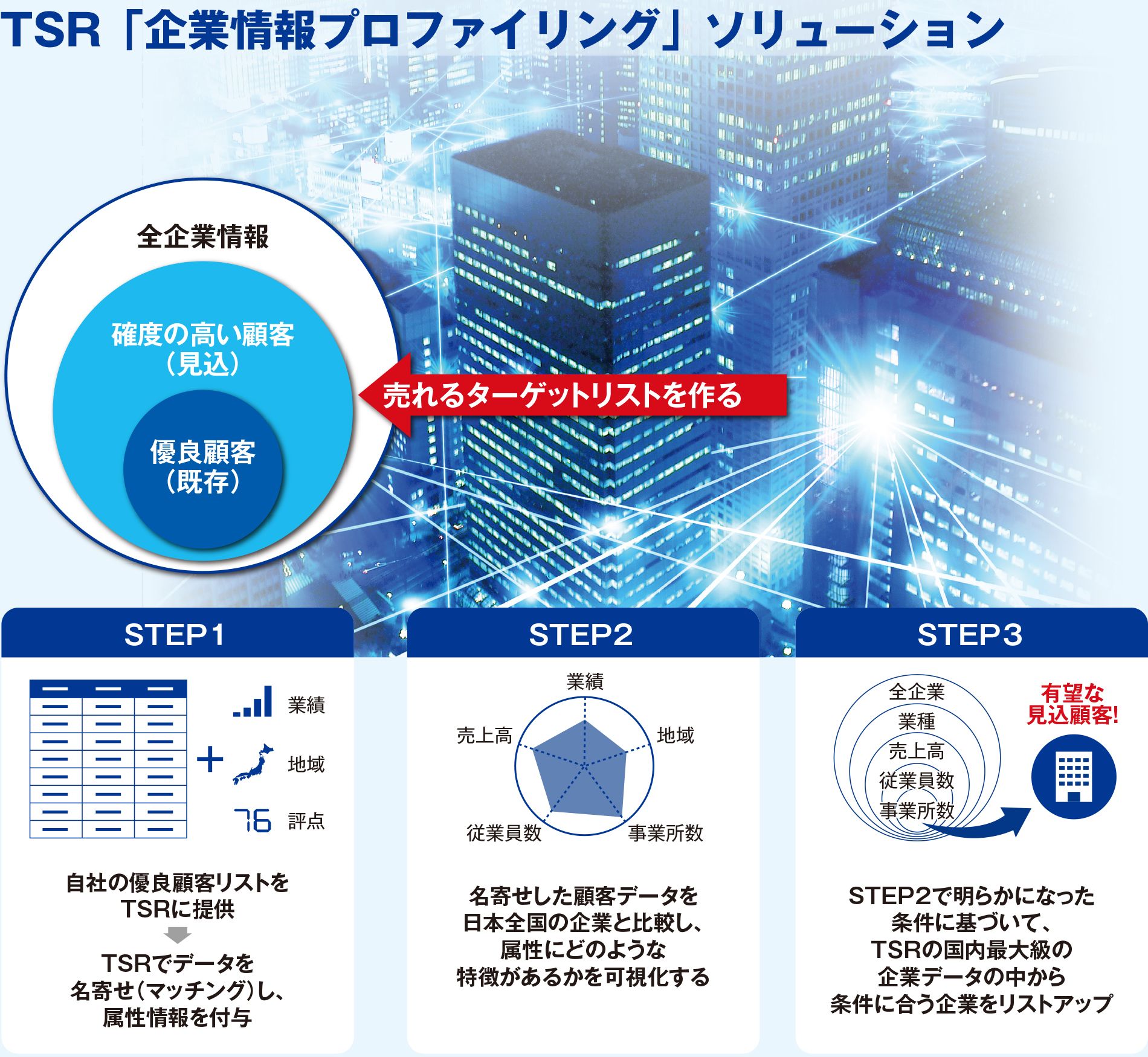 攻めるべき営業先を可視化するために 東京商工リサーチ 東洋経済オンライン 経済ニュースの新基準