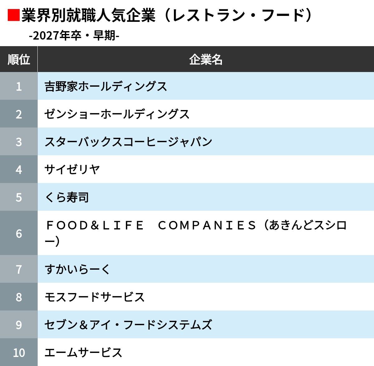レストランフード
