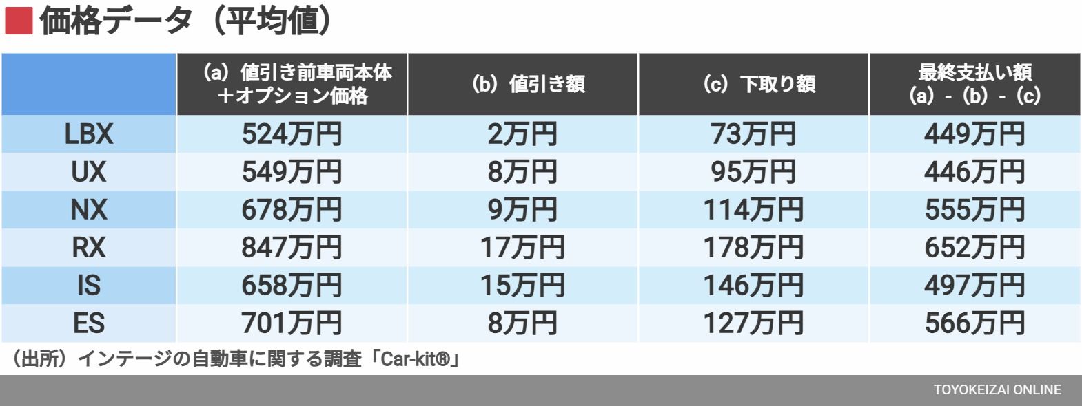 インテージの自動車に関する調査「Car-kit®」より