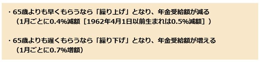 このように「繰り上げ」「繰り下げする」ことで受給額の設定が変わり、それが一生涯続きます。詳しくは本編や書籍で。