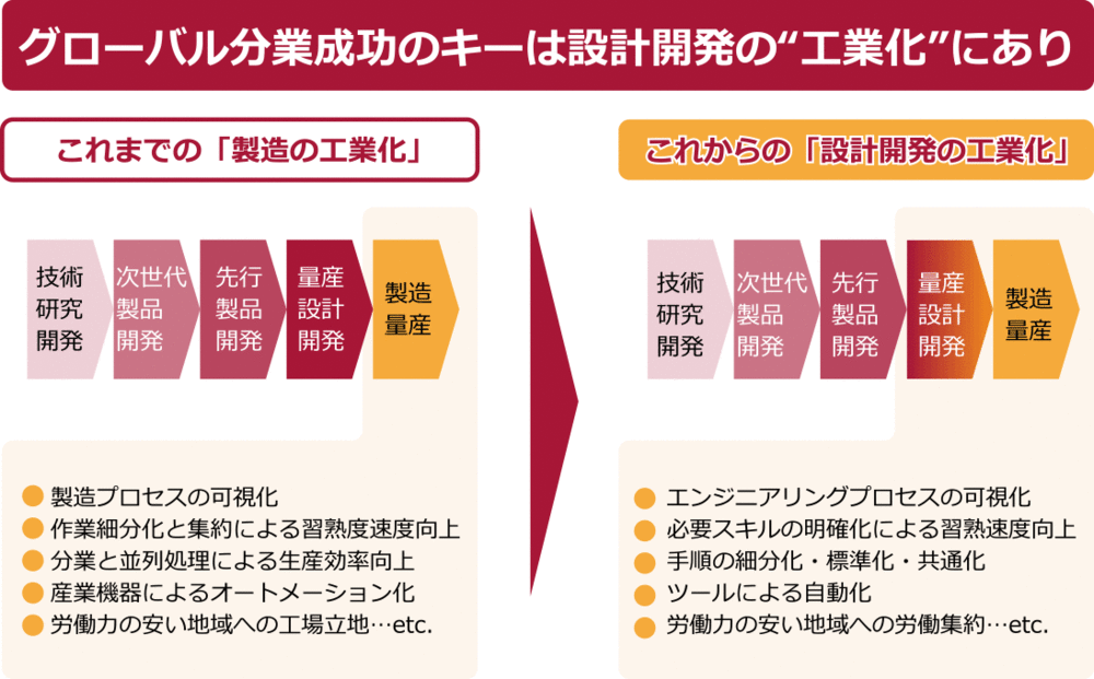 21世紀型 製造業のグローバル化 は何をもたらすか アクセンチュア 東洋経済オンライン 社会をよくする経済ニュース