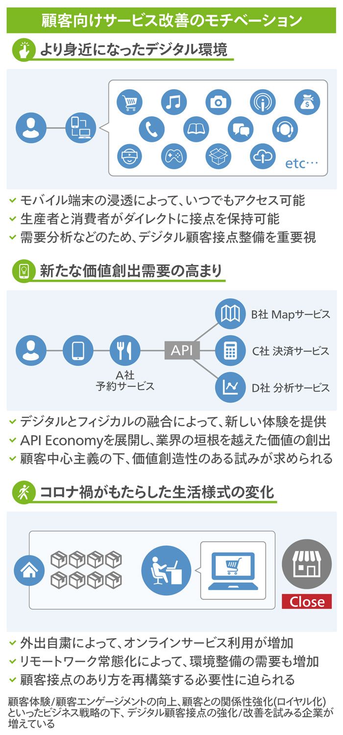 デロイトトーマツサイバー CIAM