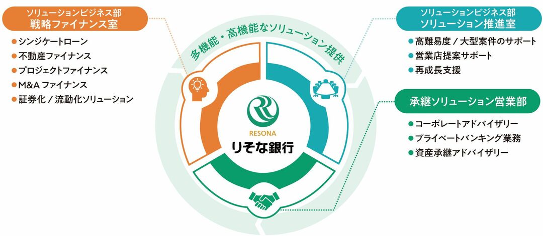 多機能・高機能なソリューション提供