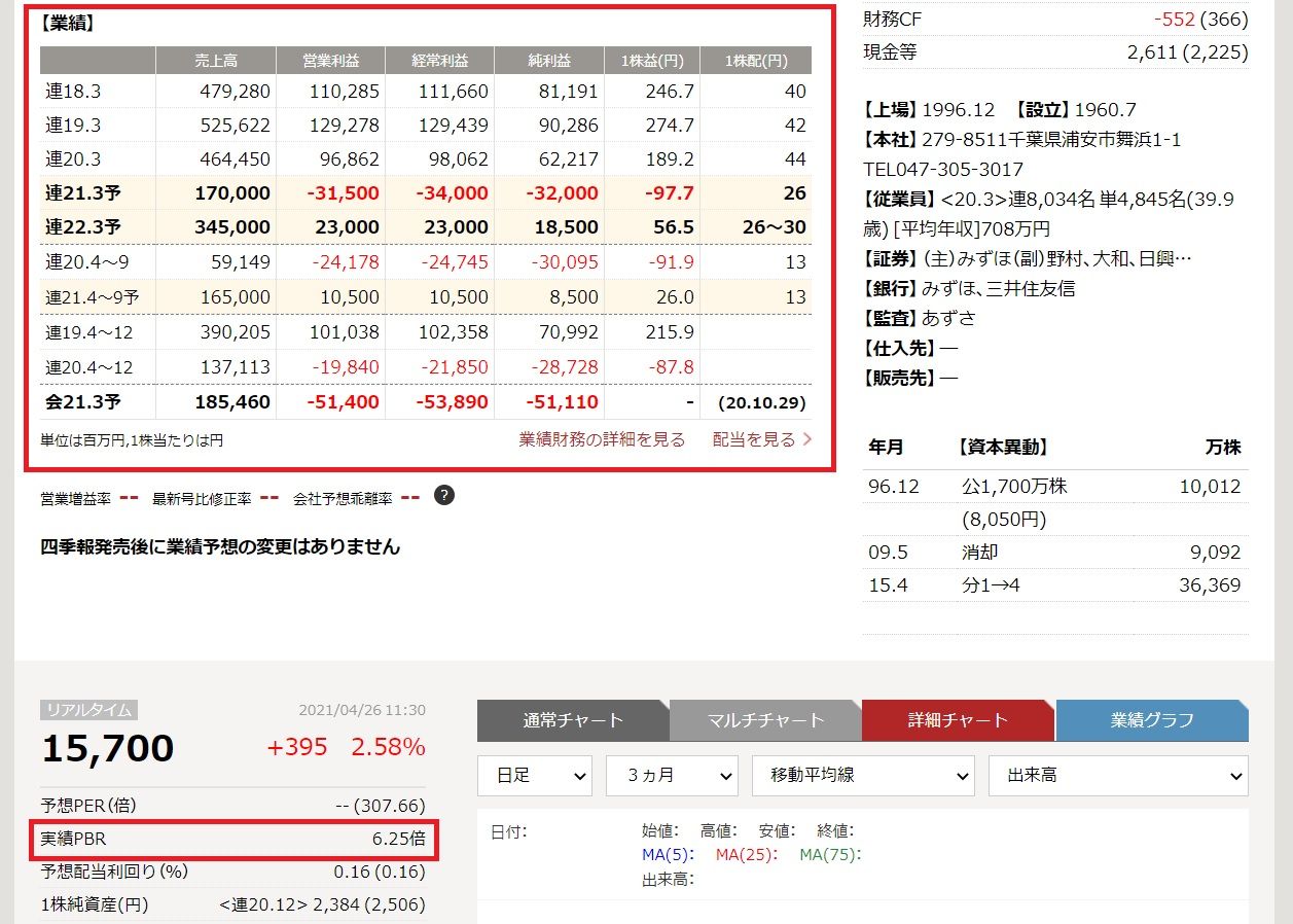槙野智章が使ってわかった 会社四季報オンライン 活用法 会社四季報オンライン
