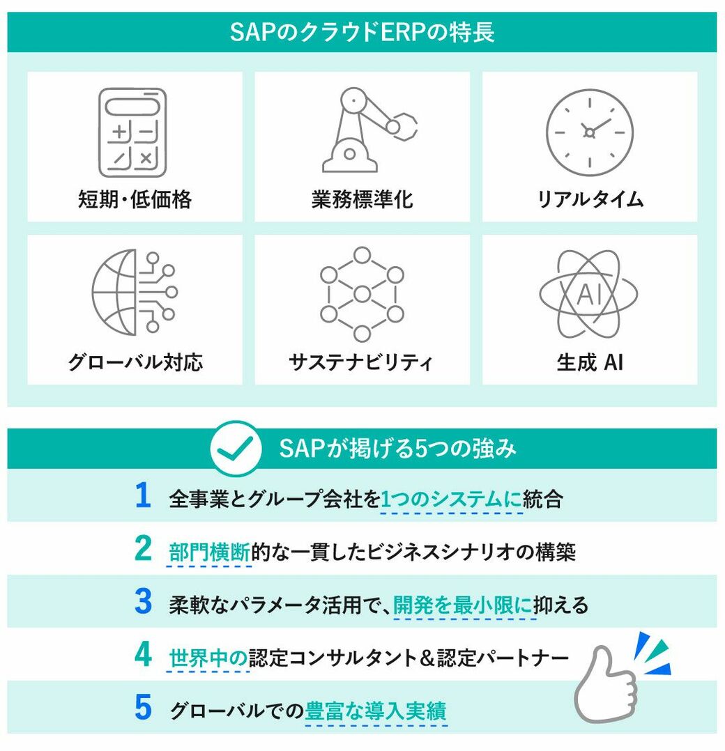 SAPのクラウドERPの特徴