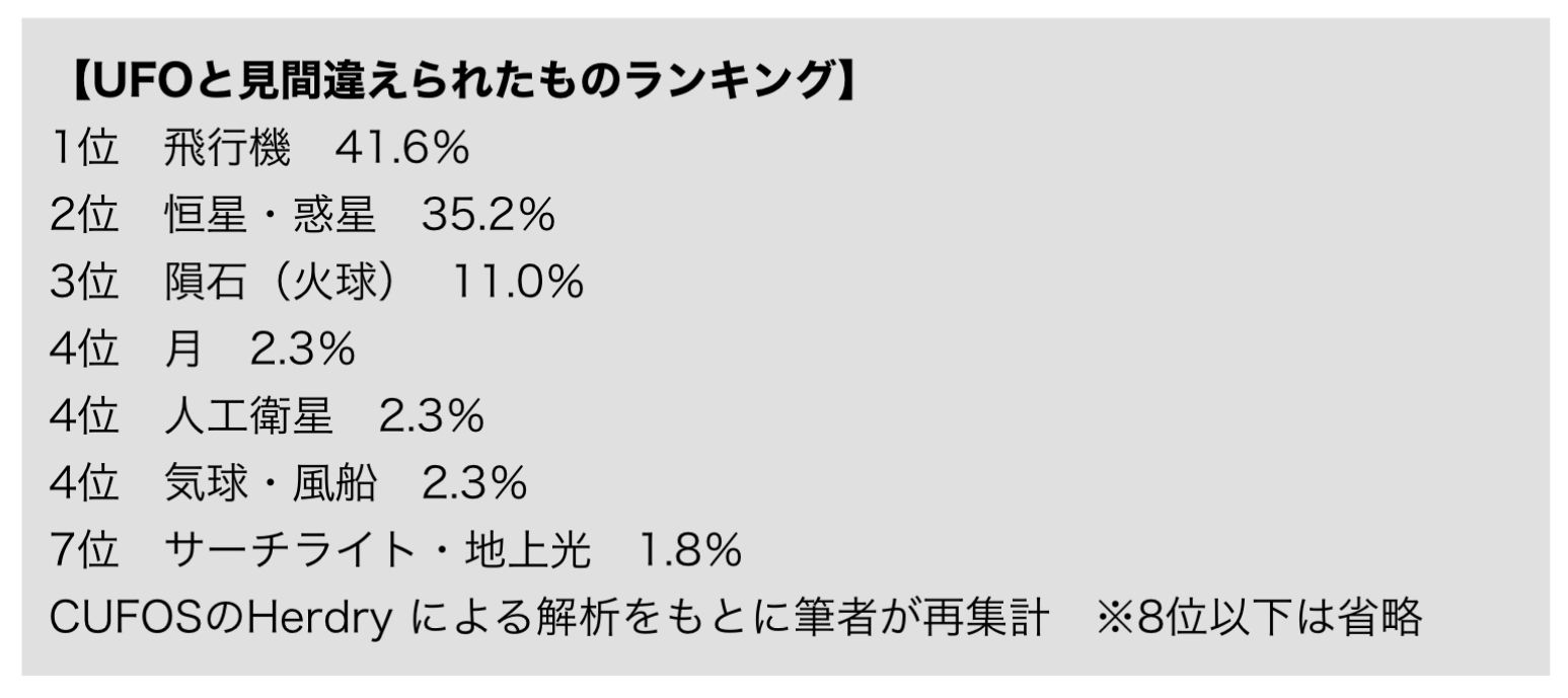 UFOと見間違えられたものランキング。では、本当にいるの？いないの？