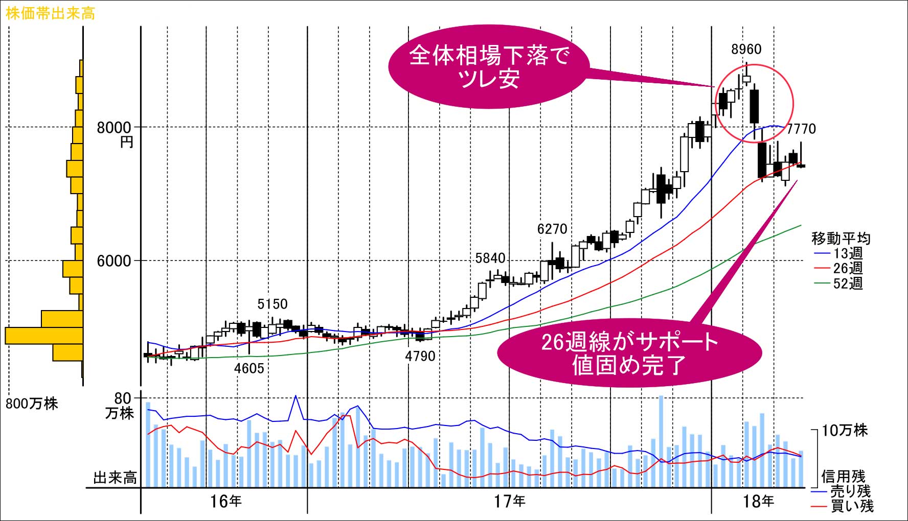 高度経済成長工業化 | 高度経済成長期 わかりやすく _ 「高度成長の比較経済史的考察： 戦後日本の高度成長を中心に – TSCPU