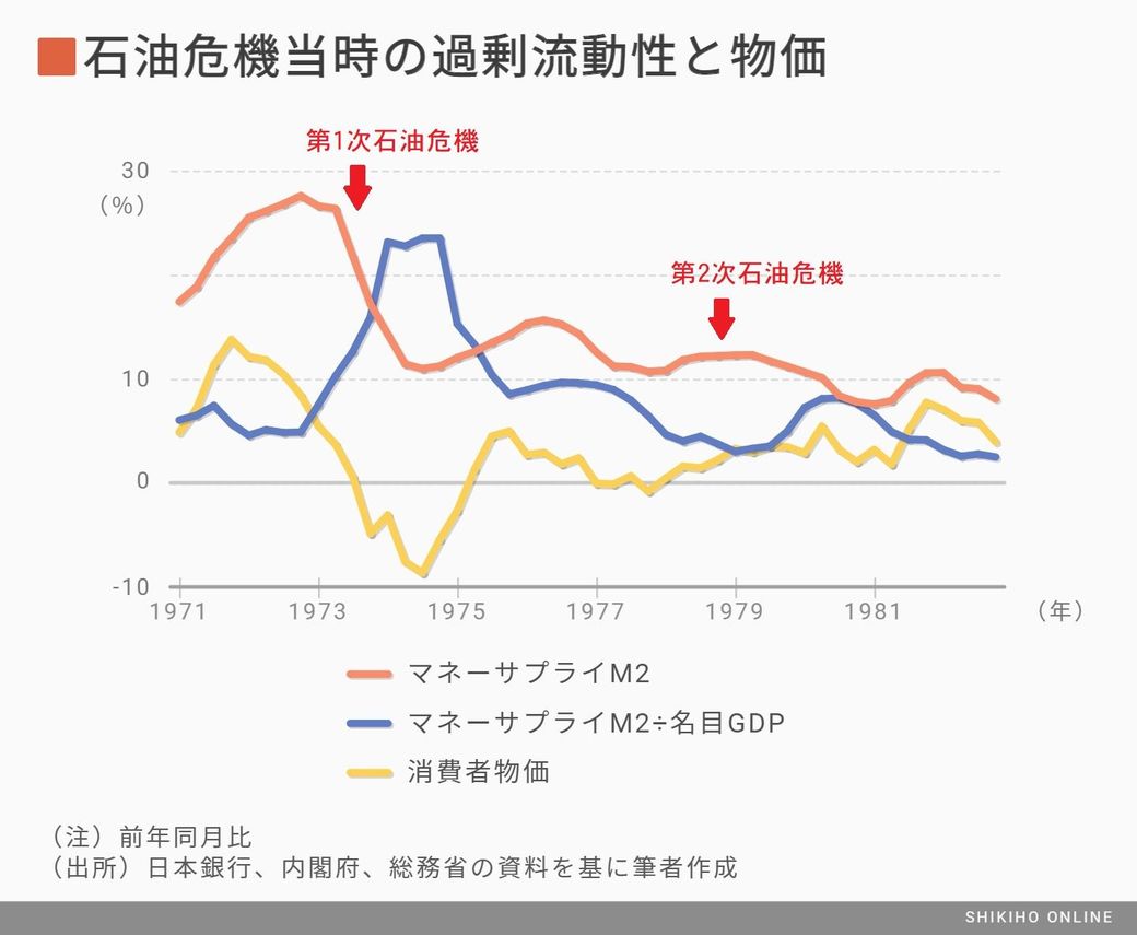 空前の｢金余り株高｣の裏で頭をもたげる過剰流動性の悪夢｜会社四季報オンライン