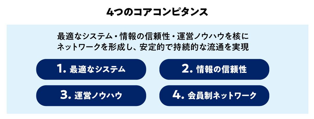 4つのコアコンピタンス