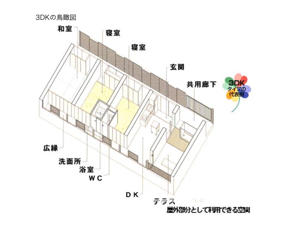 妹島棟の3DKの住戸の間取りの一例（図：岐阜県庁ホームページより引用）