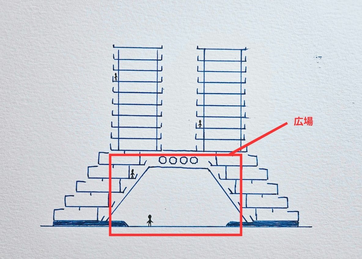 逆Y字住棟はこのように共有空間を内包している。広場に立って見上げたり、内部に接する通路から見下ろすことができる（図：資料を参考に筆者作成）