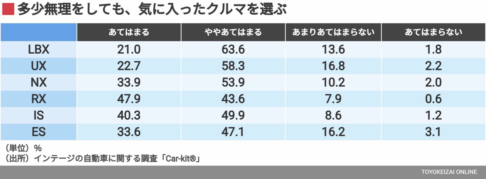 インテージの自動車に関する調査「Car-kit®」より