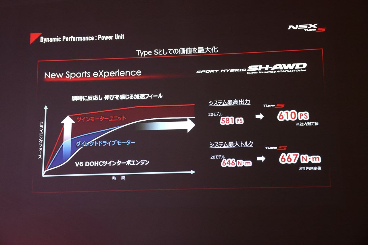 ホンダ「NSX Type S」事前説明会の様子（撮影：尾形文繁）