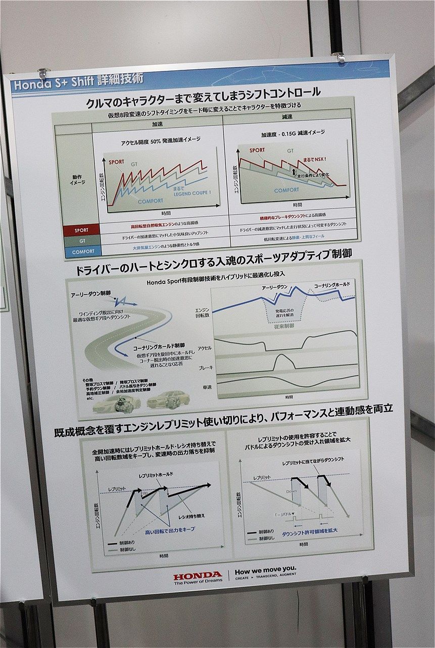 ホンダの新型「プレリュード」（筆者撮影）