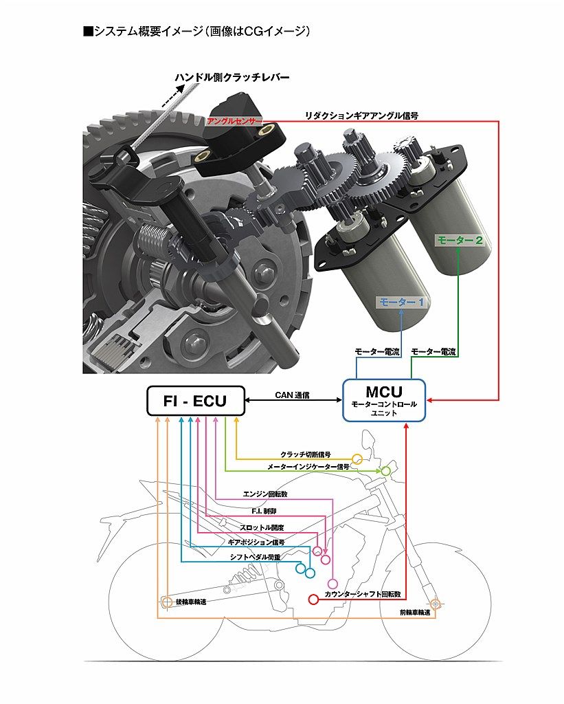 ホンダE-クラッチ採用の「CBR650R/CB650R」（本田技研工業）