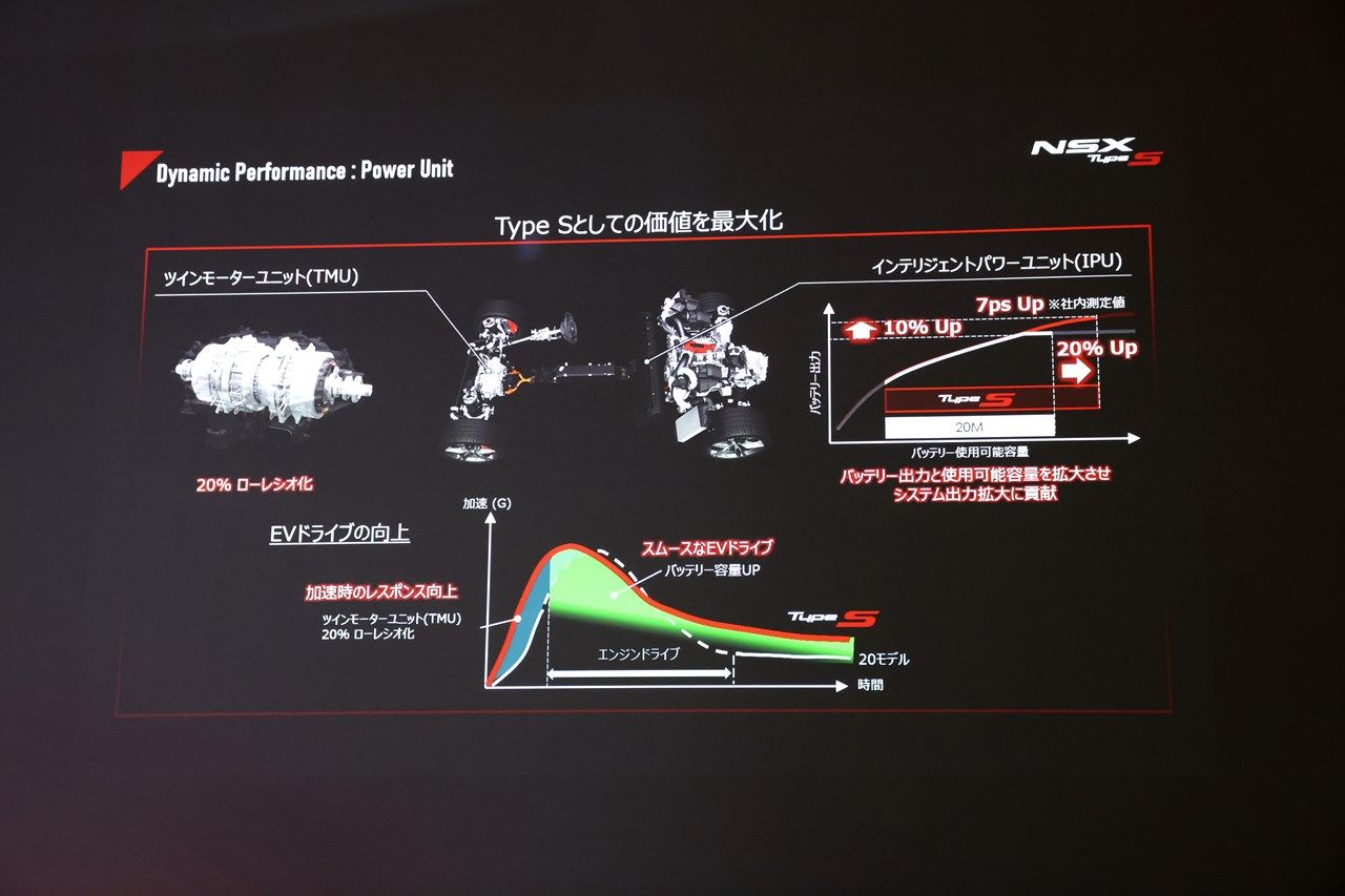 ホンダ「NSX Type S」事前説明会の様子（撮影：尾形文繁）