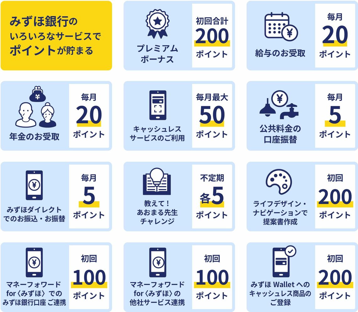 みずほ銀行のサービス