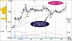 椿本興業 8052 の株価 業績 比較銘柄 会社四季報オンライン 椿本興業 8052 の株価 業績 比較銘柄 会社四季報オンライン