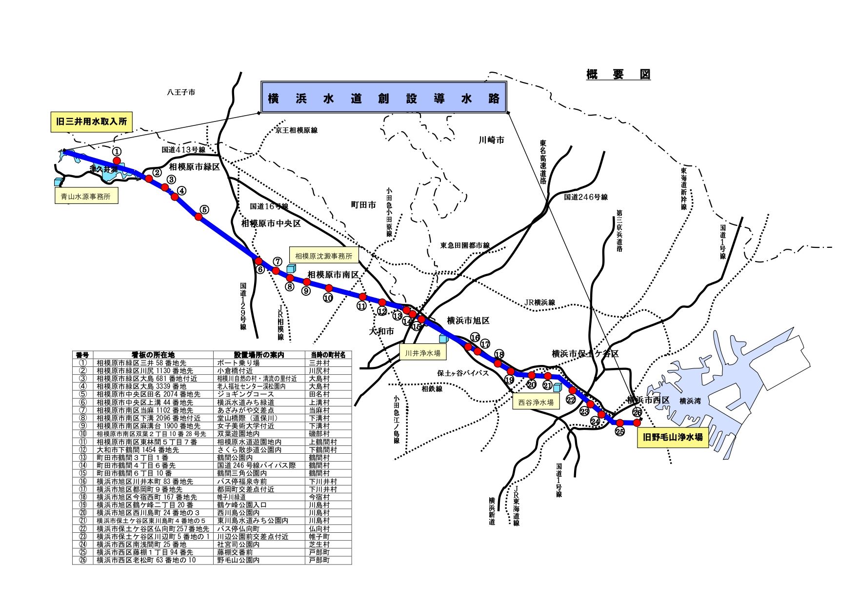 横浜水道創設導水路の概要図部分（写真：横浜市水道局）
