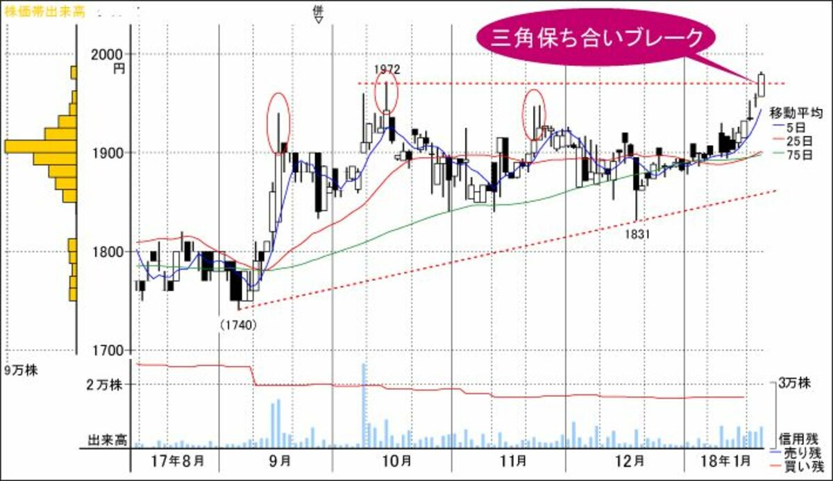 注目ポイントは超わかりやすい売買シグナル｜会社四季報オンライン