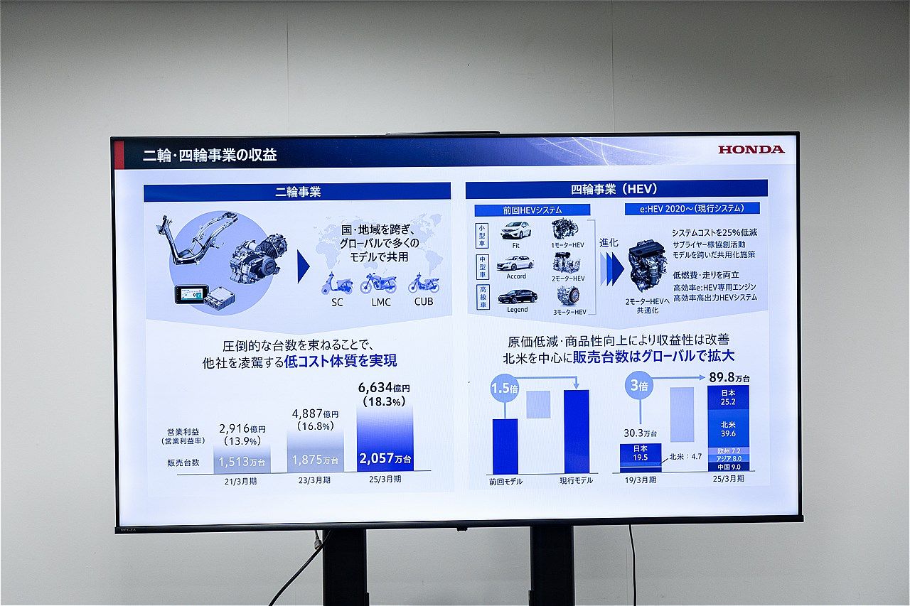 2025年12月にモビリティリゾートもてぎで開催されたホンダの株主優待イベントの様子（写真：三木 宏章）