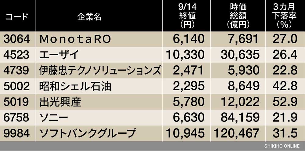 間違えているのは四季報なのか市場なのか｜会社四季報オンライン