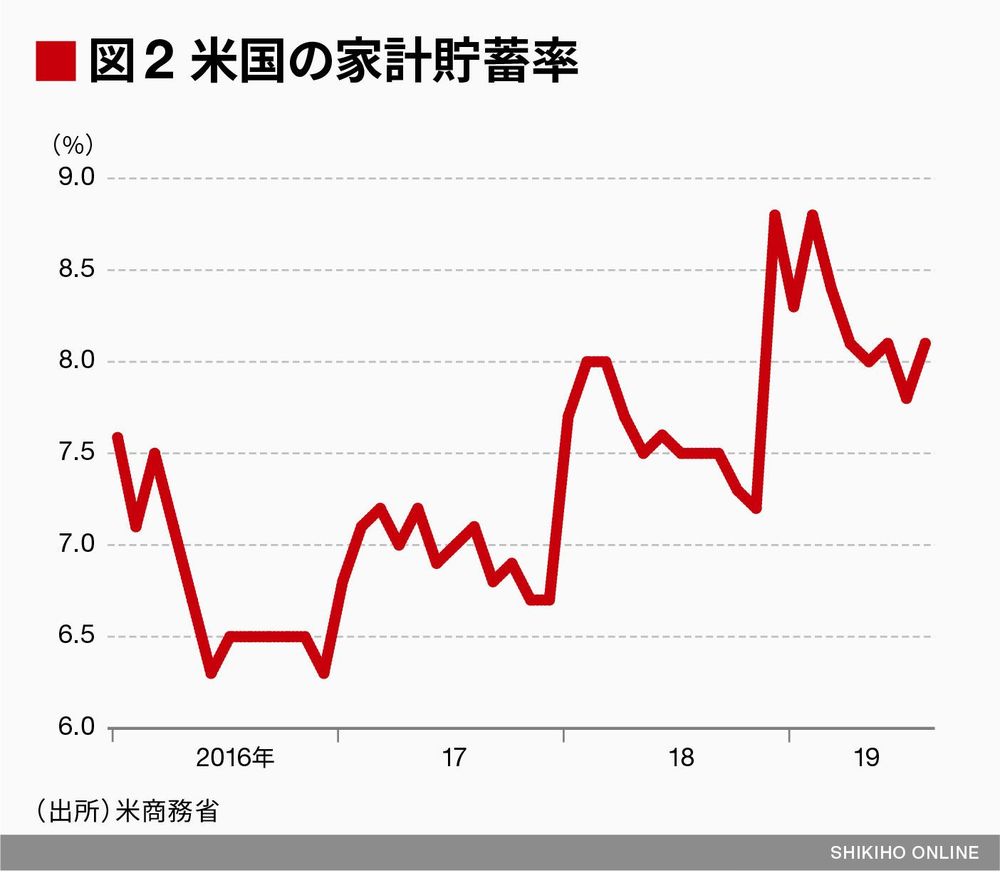 アメリカ金融・景気指標の読み方 : 投資家のための手引書 本