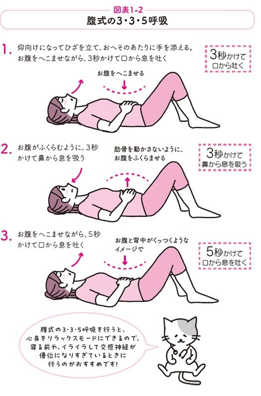 腹式の３・３・５呼吸