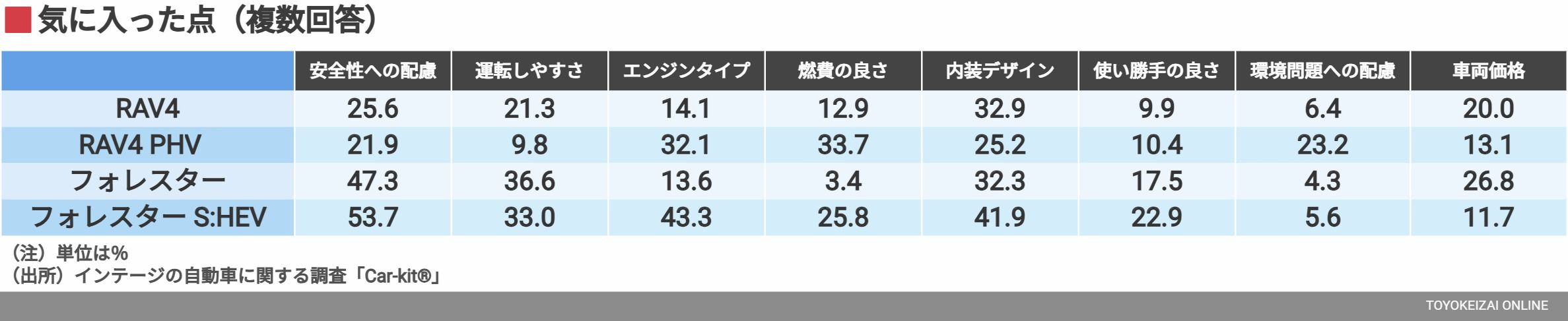 気に入った点（複数回答）（データ：インテージ）